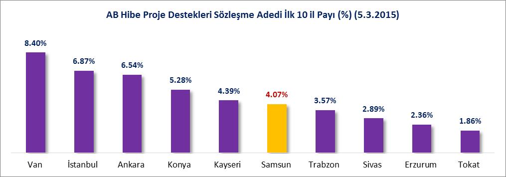 TARIM VE KIRSAL KALKINMAYI DESTEKLEME KURUMU Kırsal kalkınma; tarım sektörünün sürdürülebilir gelişmesi ile kırsal kesimdeki insanımızın refah düzeyinin yükseltilmesine ve ülkemizin kalkınmasına