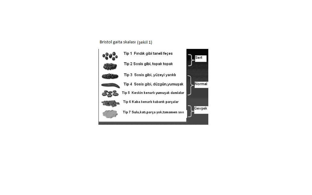 Tablo 6. Roma konsensusuna göre İBS subtipleri 1.Konstipasyon baskın İBS: Dışkılamanın %25 BGS 1-2 veya %25 i 6-7 2.Diyare baskın İBS: Dışkılamanın %25 BGS 6-7 veya %25 i 1-2 3.