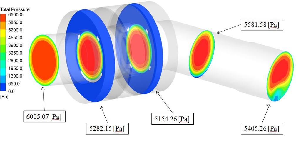 Şekil 3.21 : Basınç kesitleri şeması. Tamamlanan CFD analizi sonucunda rezonatör geometrisi içerisinde çeşitli noktalarda kesitler alınarak Şekil 3.