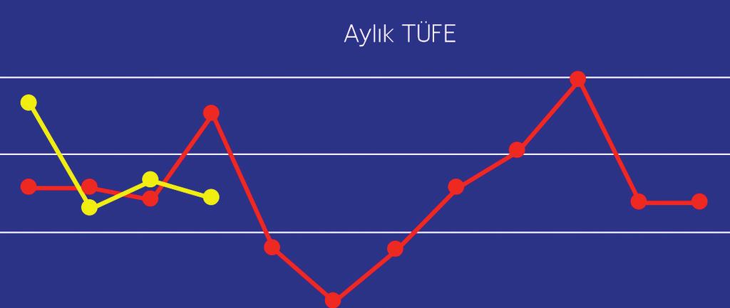 Özetin özeti olarak şu söylenebilir; bu arz karşısında fiyatlar, özellikle de ikinci elde fiyatlar aynı düzeyde seyreder, reel olarak da gerilemeye devam eder.