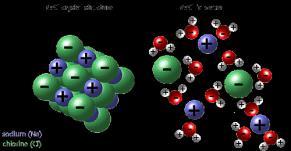 Eğer bir moleküldeki bağ elektronları her bağı oluşturan atomlar arasında eşit paylaşılmışsa molekülde yük farkı olmaz. Bu moleküller apolardır. örn Hegzan Kr.