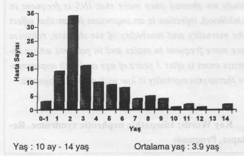 GİRİŞ Nefrotik sendrom (NS) ağır proteinüri, hipoalbuminemi, ödem ve sıklıkla hiperkolesterolemi ve hiperlipidemi ile karakterize bir klinik tablodur ().