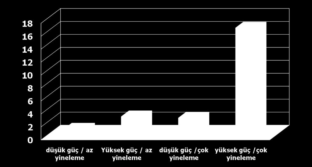 yinelemeli hareket