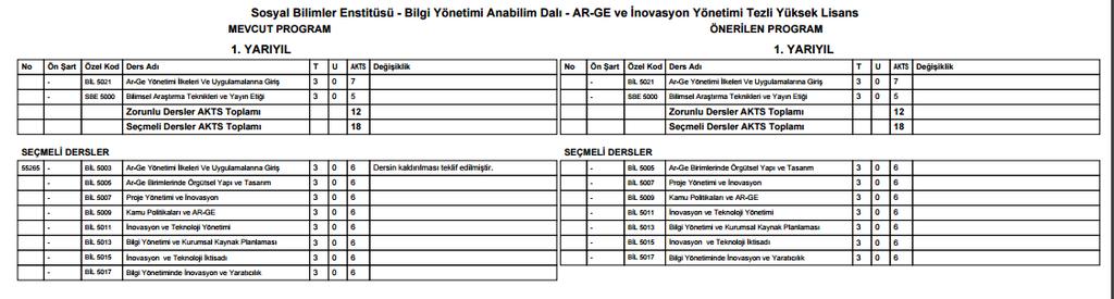 DERS İPTAL TEKLİFİ GÖRSELİ İptal Ders BİL 5003 koldu dersin İptal teklifi