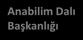 ÖĞRETİM PLANI DEĞİŞİKLİĞİ TEKLİF SÜRECİ Anabilim Dalı Başkanlığı Anabilim Dalı Akademik Kurulunu toplayarak Öğretim Planı değişikliğini görüşür ve Kurulun onayını alır.