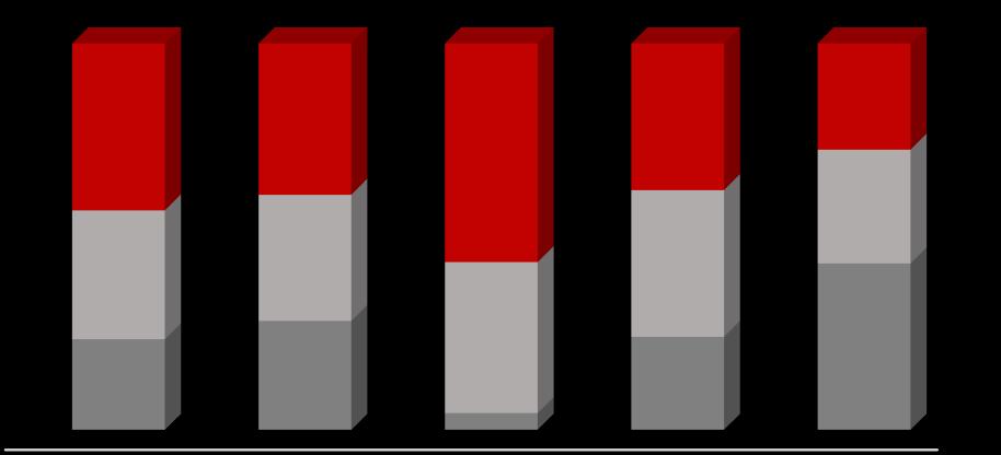 Conducted by International Investors Association of Turkey twice a year among its members, YASED Barometer Survey targets to measure with sensitivity the evaluations and expectations of international