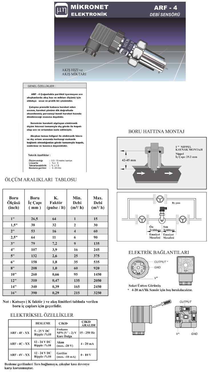 EK 5. Debimetre katalog