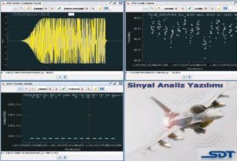 Ethernet arayüzü üzerinden kontrol edilir. n Sinyal Analiz Yazılımı, Sinyal Analiz Yazılımı (SAY görev icrası sırasında kaydedilmiş radar verilerinin çevrimdışı analiz edilmesini sağlayan yazılımdır.