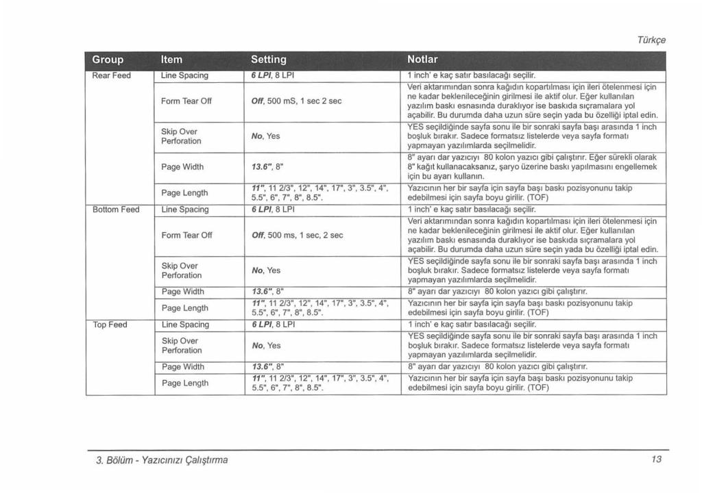 Group lt em Setting Notlar Rear Feed Line Spacing 6LPI, 8 LPI 1 inch' e kaç sa t ır basılaca{jı seçilir.