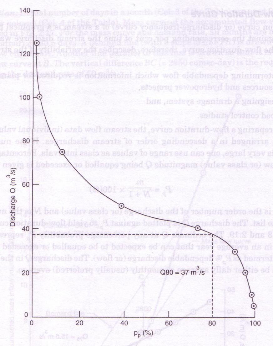 Çözüm m x100(%) N 1 Akım