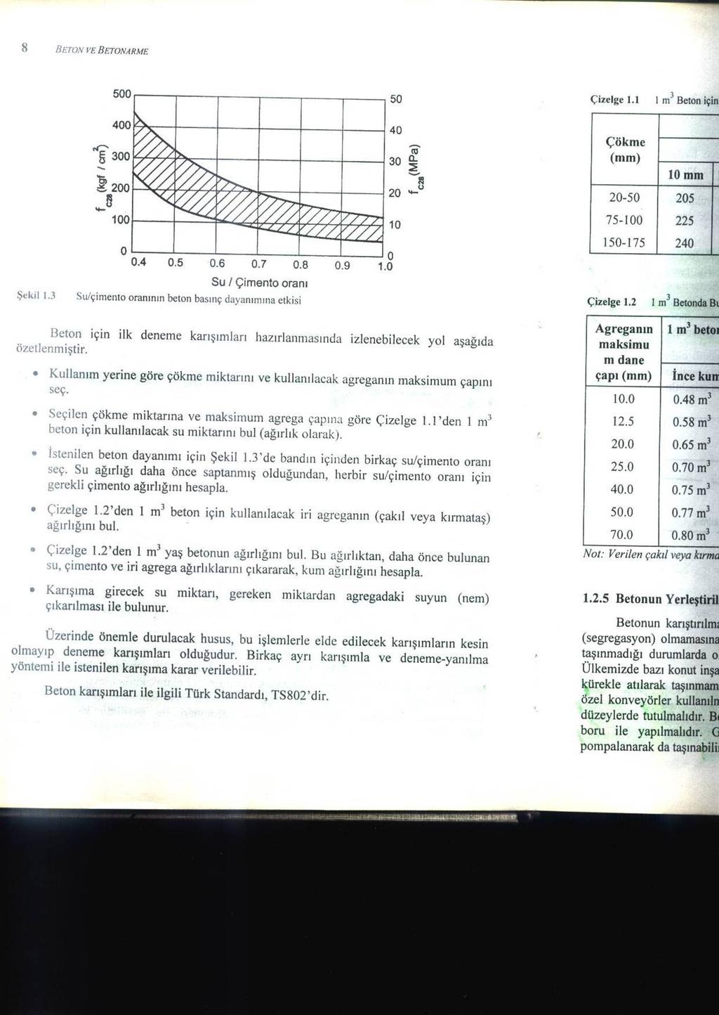 6 Betonun dayanımını etkileyen en önemli faktör s/ç oranıdır. Şekil 2.