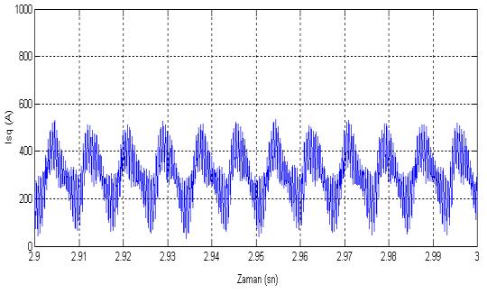 Çıkık kutupludaki dalgalanmanın (Şekil 6 a) yuvarlak kutuplu senkron motora (Şekil 6 b) göre daha fazla olduğu Bu durumun nedeni çıkık kutuplu senkron motorun moment değerinin yuvarlak kutuplu