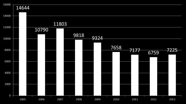 İNSAN VAKALARI 2005 ve 2008