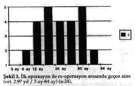 yarıacil koşullarda reoperasyon yapılmasını gerektirmektedir. Günümüzde kullanılmakta olan mekanik protezlerin bu konuda diğerine olan üstünlüklerine dair bir kanıt elde edilememiştir.