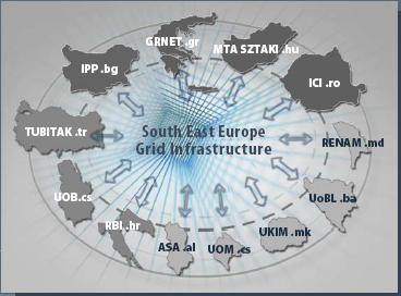 SEE-GRID2 (2006-2008) (South Eastern European GRid-enabled einfrastructure Development): Ana Yükleniciler: GRNET, Yunanistan CERN, İsviçre MTA SZTAKI, Macaristan IPP-BAS, Bulgaristan ICI,