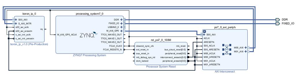 Şekil 3-12 : Boron IP