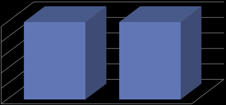 Sempozyum İstatistikleri