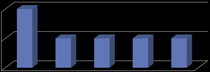 Sempozyum İstatistikleri Bildiri