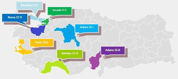 Mart ayında satışı gerçekleştirilen konutların %21 i bitmiş konutlardan oluşurken, %79 u bitmemiş konutlardan oluşmaktadır.