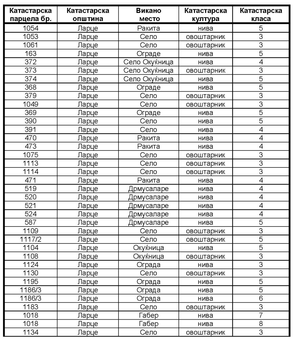 Стр. 24 - Бр. 208 26 ноември 2015 5801. Врз основа на член 49 став 7 од Законот за земјоделското земјиште (,,Службен весник на Република Македонија бр.