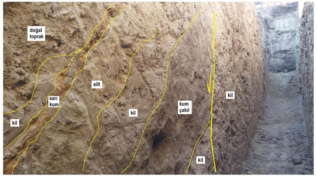 (doğuya bakış) Şekil 35: 3 nolu hendek içerisinde GB dan itibaren