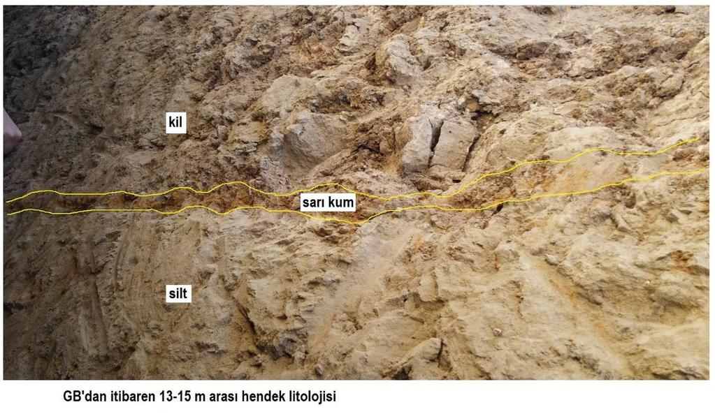 arasındaki hendek litolojisi içerisindeki sarı kum seviyesi (doğuya bakış) 4 nolu Hendek (H-4) Mücavir alanın GB sında tespit edilen fayın tavan bloğunda (KD kesiminde) ona paralel