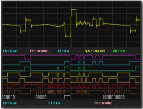 sinyal  Bitscope