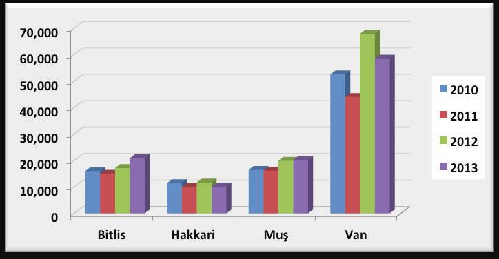 Tablo 45 : 2013 Yılı OECD Ülkeleri İşsizlik Oranları Sıralaması (%) ÜLKELER İŞSİZLİK Yunanistan 27,5 İspanya 26,2 Güney Afrika 24,7 Kolombiya 19,1 Portekiz 17,0 Slovak Cumhuriyeti 14,3 İrlanda 14,1