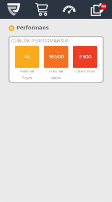 Performans Günlük teslimat raporu Teslimat sayısı: Müşteri sayısıdır.