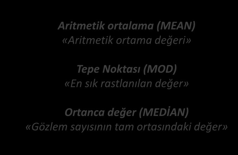 EPİDEMİYOLOJİ Bir Dağılımın Merkezi Ölçütleri Aritmetik ortalama (MEAN) «Aritmetik ortama değeri» Tepe