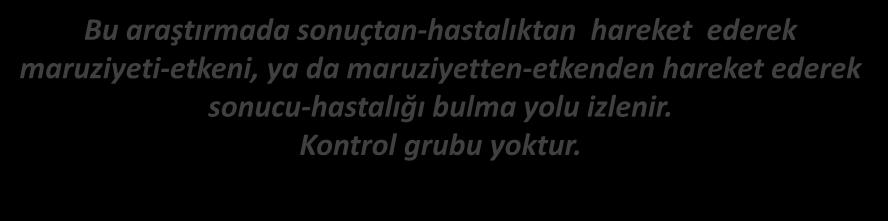 KESİTSEL ARAŞTIRMALAR (SURVEY) YÖNTEM Bu araştırmada sonuçtan-hastalıktan hareket ederek maruziyeti-etkeni, ya da