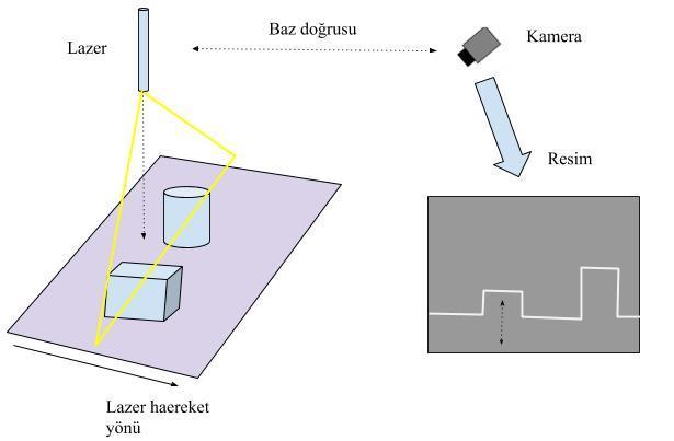 7 Örnek olarak bir kupanın sol ve sağ kameralar ile alınmış görüntüsü Şekil 2.2 de gösterilmektedir.