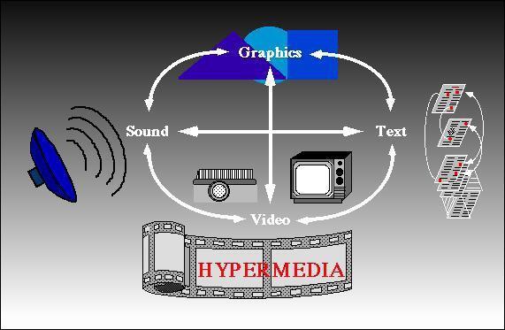HİPERMEDYA ÇOKLU ORTAM TASARIMI ÖĞRETİMSEL SİSTEM TASARIMLARI HİPERMEDYA Dr. Oğuz ÇETİN HİPERMEDYA Hipermedya nedir?