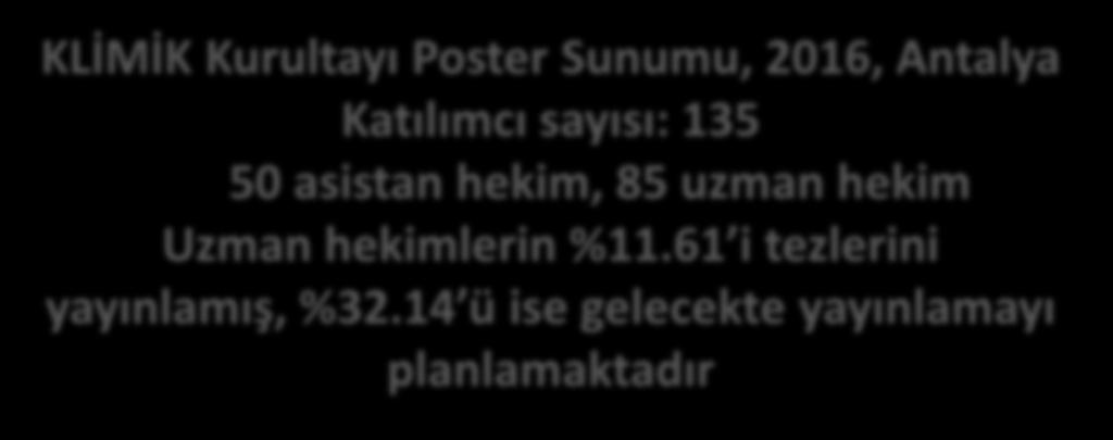 hekim Uzman hekimlerin %11.61 i tezlerini yayınlamış, %32.