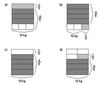 143 5) Bir çuval nohudun önce 5 4 i, sonra kalanın 3 1 ü satıldı. Geriye 12 kg nohut kaldığına göre çuvalda kaç kg nohut vardır? Bu problemi anlatan şekil aşağıdakilerden hangisidir?