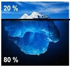 Görünen Maliyet % 20 % 80 Tedavi harcamaları, İki günlük ücret, Kaza sonucu ödenen tazminatlar, Dava giderleri, mali mesuliyet sigorta Kazada hasar gören tesis onarımı Gizli Maliyet Kaza araştırma