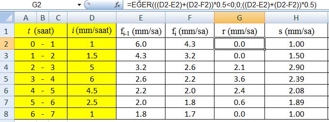 i ve (mm/saat) Sızmanın Tanımı a) 6.5 6 5.5 5 4.5 4 3.5 3 2.5 2 1.5 1.5 4.3 3.2 A1 2.6 A2 1 2 3 4 5 6 7 A3 A4 2.2 2 1.8 1.7 t( sa) 1.6 4.4 6 mm / sa 6.5 6. 5.5 5. 4.5 4. 3.5 3. 2.5 2. 1.5 1..5. 1.6 4.4 t 6.