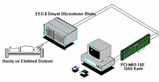 MKeml KIYMIK/POLİTEKNİK DERGİSİ,CİLT 6, SAYI 1, 2003 nın gerçekleştirilmesi için TÜBİTAK trfındn sğlnn PCI-MIO-16-E4 tipi yüksek performnslı veri toplm (Dt Acquisition) krtı kullnılmıştır (Şekil 2)