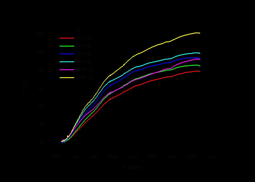 haldeki geçirgenlik değeri %13,4 iken, 3 saatin sonundaki geçirgenlik değeri %33,7 dolayısı ile 3 saatin sonundaki toplam geçirgenlik değişimi %2,3