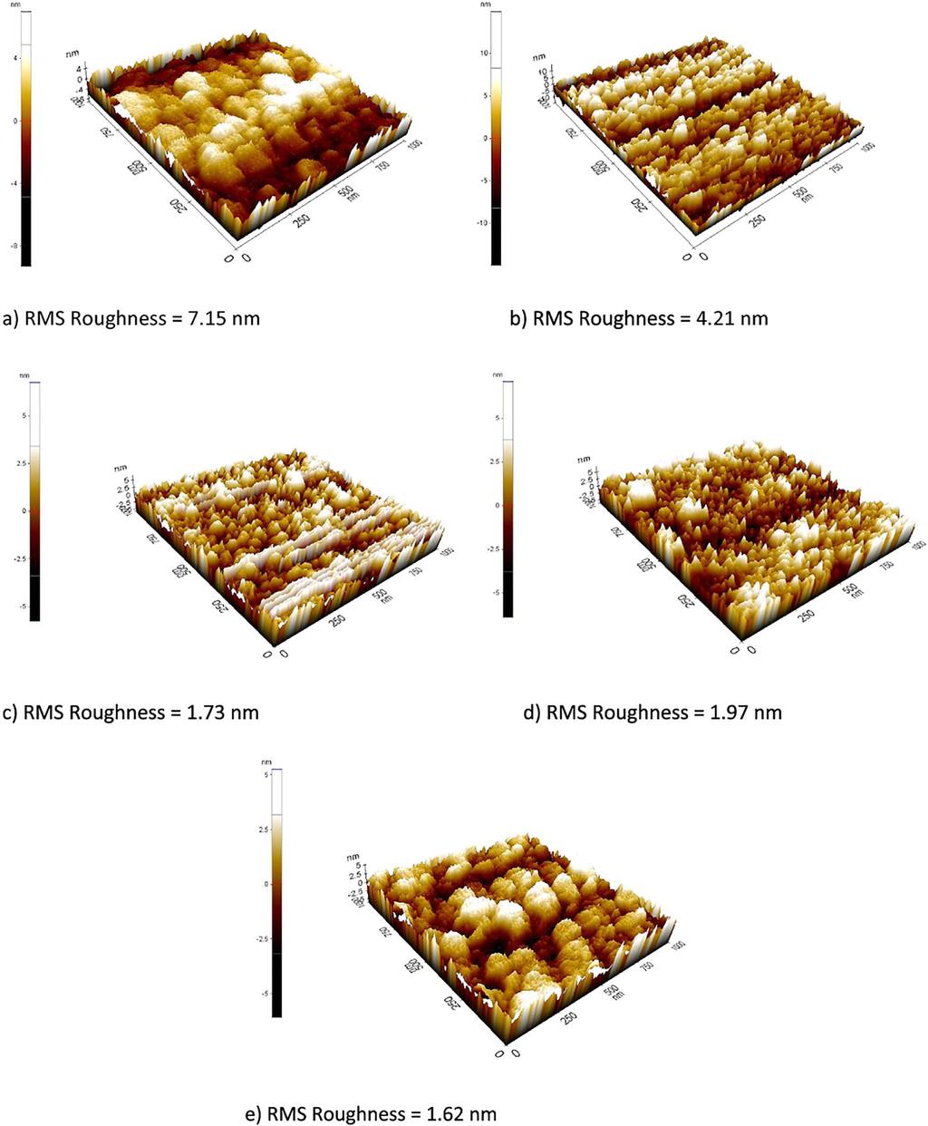 G. Atak, Ö.D. Coşkun Solid State Ionics 35 (217) 43 51 Fig. 5. AFM images of NiO films. a) As-deposited sample. b) Annealed sample at 1 C. c) Annealed sample at 2 C. d) Annealed sample at 3 C.