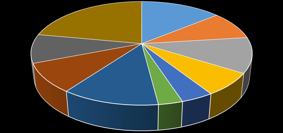 %9 mekan ısıtma %22 mekan soğutma %14 aydınlatma %9 buzdolabı %11 Elektronik %9 su ısıtması %12 diğer %4 pişirme %3 bilgisayar %7 Islak temizlik konut %4 bilgisayar %7 elektronik %2 su ısıtma %8