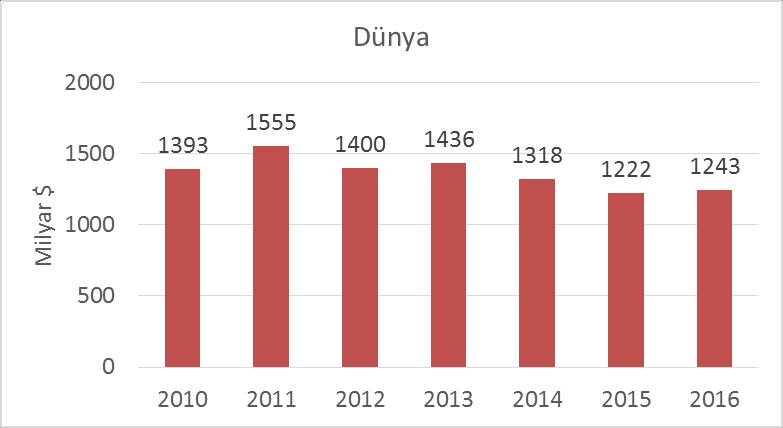 Yurt dışına yönelik olarak gerçekleştirilecek müteahhitlik, müşavirlik, yazılım, elektronik haberleşme ve mühendislik hizmetleri gibi döviz kazandırıcı hizmet projeleri, şeklinde değiştirilmesini