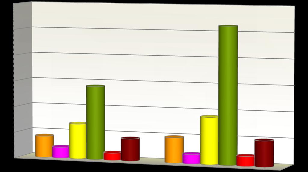 616 Takipteki Brüt Alacaklar Takipteki Finans Sektörü Faaliyetlerinden Alacak Oranı 30,00% 25,00%