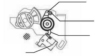 5 derece döner ve bu dönme miktar besleme regülatörünün, besleme regülatör difllisine karfl motor difllisinin 1 :2.5 oran nda, 3 derece dönmesini sa lar. Bu dönme miktar, dikifl uzunlu unun 0.