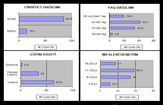 olduğu cevapların değerlendirilmesinde her bir yargıya verilen cevaplar 5, kesinlikle katılıyorum 4, kısmen katılıyorum 3, kararsızım 2, kısmen katılmıyorum 1, kesinlikle katılmıyorum şeklinde