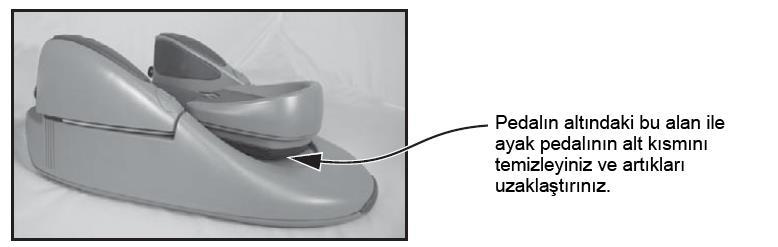 ADIM SEKİZ: Ayak pedalının alt kapağı ile pedalın arka kısmını inceleyiniz ve gerekliyse su, alkol veya yumuşak bir sabun ve su ile temizleyiniz. Artıkları gideriniz (bkz. Şekil 4-1).