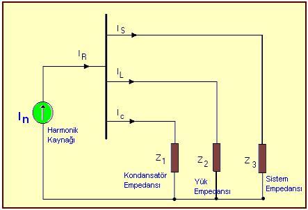 Şekil.10: Tesisin beşinci harmonik için empedans eşdeğeri Kollara ait empedans değerlerini beşinci harmonik bileşen için hesaplayalım. (15) denkleminden Z1 empedansının değeri,.