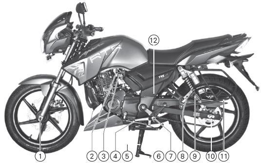 APACHE RTR 180 HYPER EDGE MOTOSİKLETİNİZİ TANIYIN PARÇALARIN YERLERİ - MOTOSİKLETİN SOL TARAFI 1. Ön tekerlek aksı 2. Yakıt musluğu 3. Jigle kolu!: 4. Vites kolu 5. Orta ayak 6. Yan ayak 7.