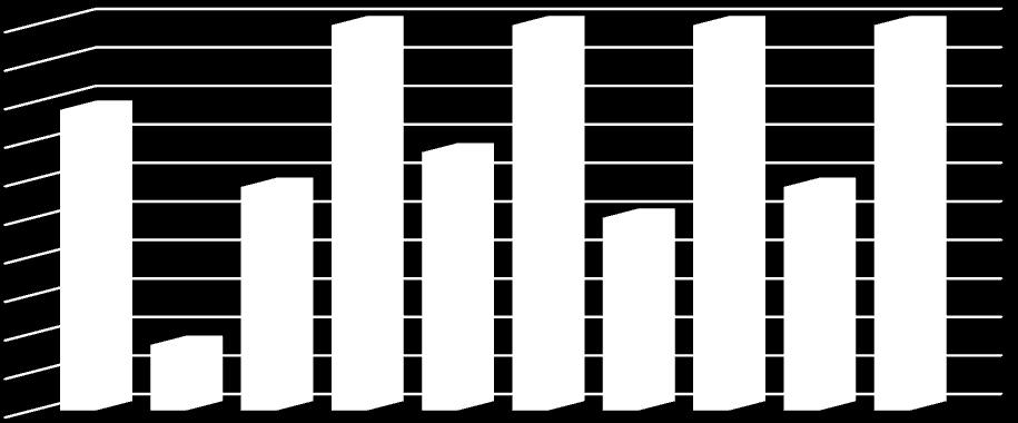 Tüketim ve emisyonların azaltılmasının planlanması 67 ve bu planın uygulanması ile ilgili 58 BAT, 81 ve 11 no lu MET te verilmiştir.