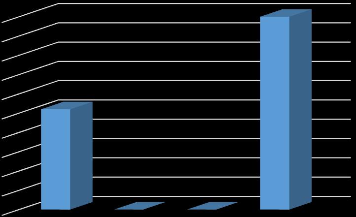 TÜRKİYE DE OTOMOTİV SEKTÖRÜNÜN ÖZEL MET LERE UYUM DURUMU Şekil.9 dan görüldüğü gibi kamyon ve kamyonet üretim sektöründe MET 114 ve MET 115 e uyum dır. Diğer MET lere ise üzerinde bir uyum vardır.